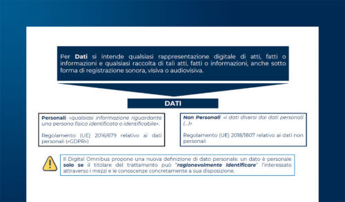 Gli adempimenti del Data Act per ruoli e responsabilità