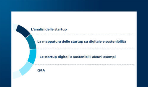 Sviluppo sostenibile: il ruolo delle Startup digitali