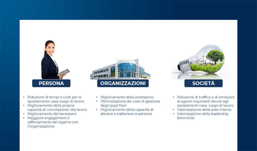 Smart Working e persone: modalità di utilizzo e impatti