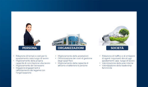 Smart Working e persone: modalità di utilizzo e impatti