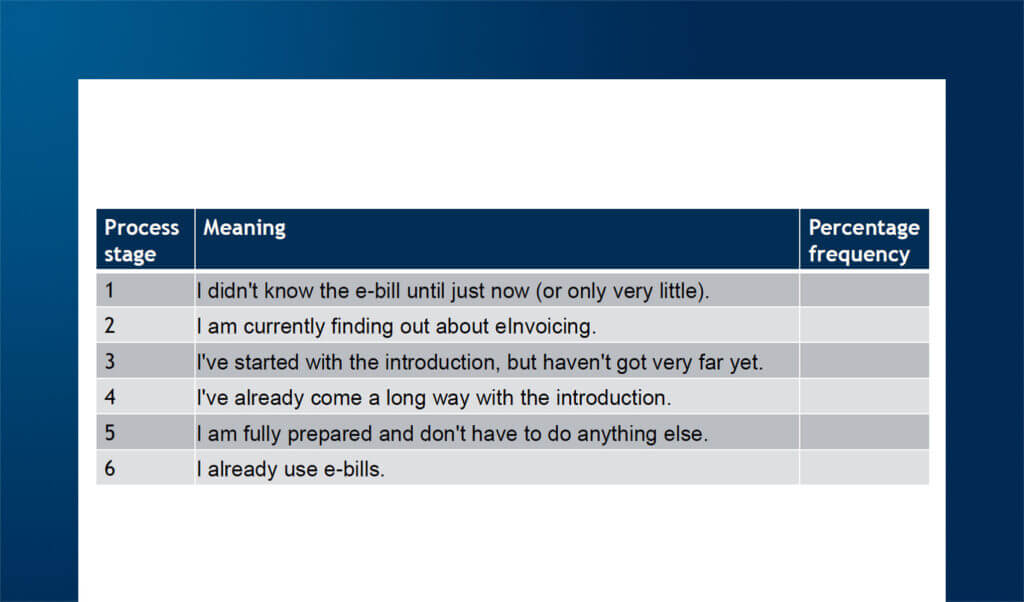 Germany’s eInvoicing: Expert Insights