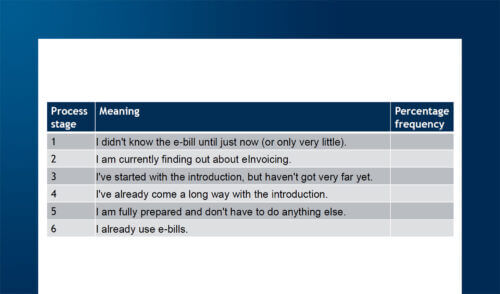 Germany’s eInvoicing: Expert Insights