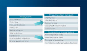 Nuova ISO/IEC 27701 e certificazione dei dati personali