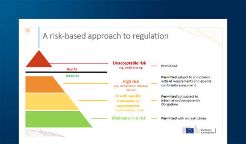 L'uso dell’AI generativa per i regolamenti UE