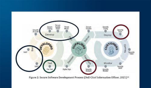 Sicurezza del software, un problema a oggi irrisolto