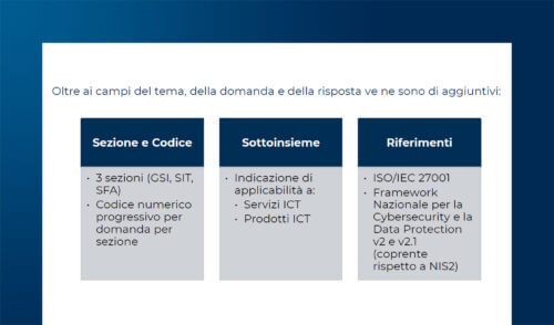 La maturità della Cybersecurity nelle supply chain