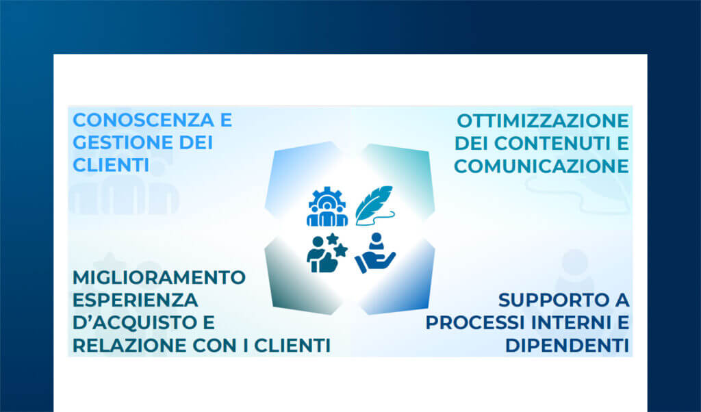AI nel B2b Digital Commerce & Experience: come iniziare