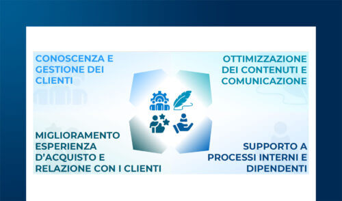 AI nel B2b Digital Commerce & Experience: come iniziare