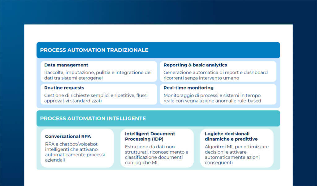 RPA, Intelligent Automation, AI Agents: applicazioni e casi d'uso