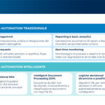 RPA, Intelligent Automation, AI Agents: applicazioni e casi d'uso