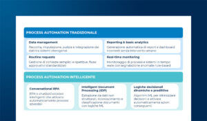 RPA, Intelligent Automation, AI Agents: applicazioni e casi d’uso