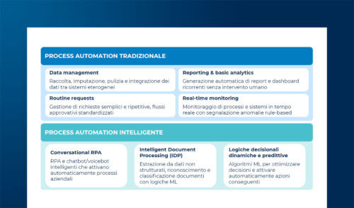 RPA, Intelligent Automation, AI Agents: applicazioni e casi d'uso