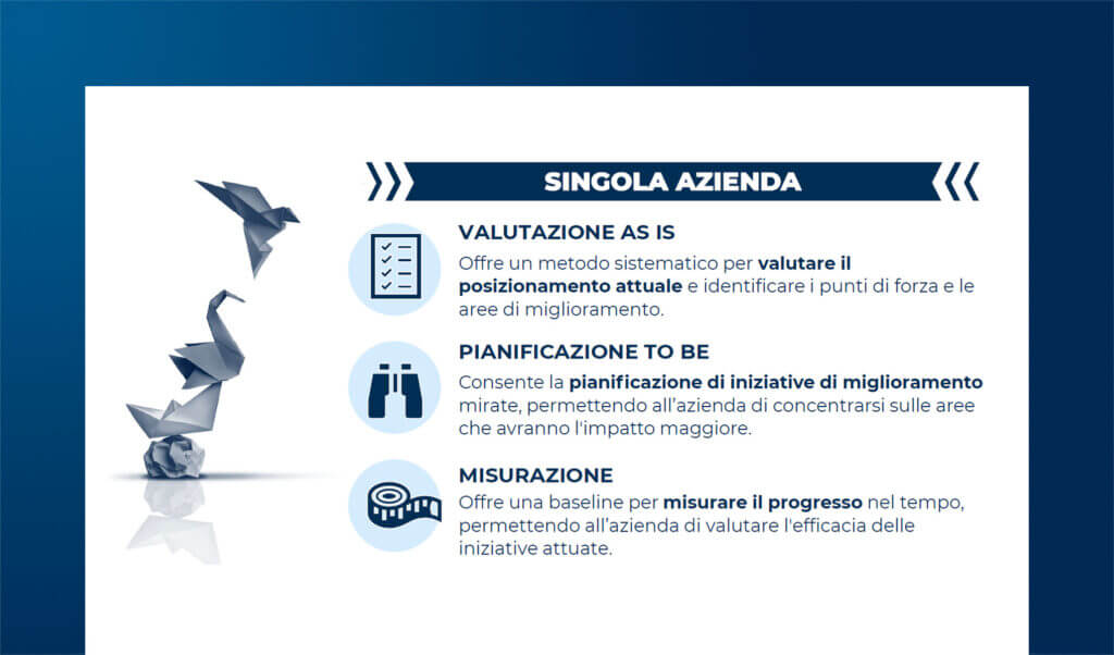 La maturità cliente centrica B2b: grandi aziende vs PMI