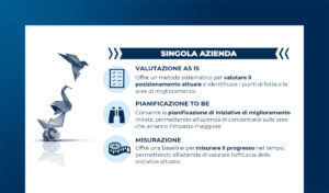 La maturità cliente centrica B2b: grandi aziende vs PMI