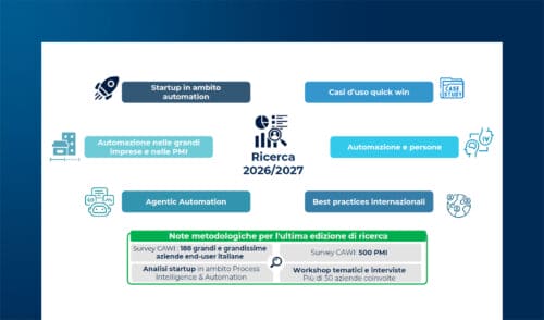 Analisi e revisione dei processi: metodologie e benefici