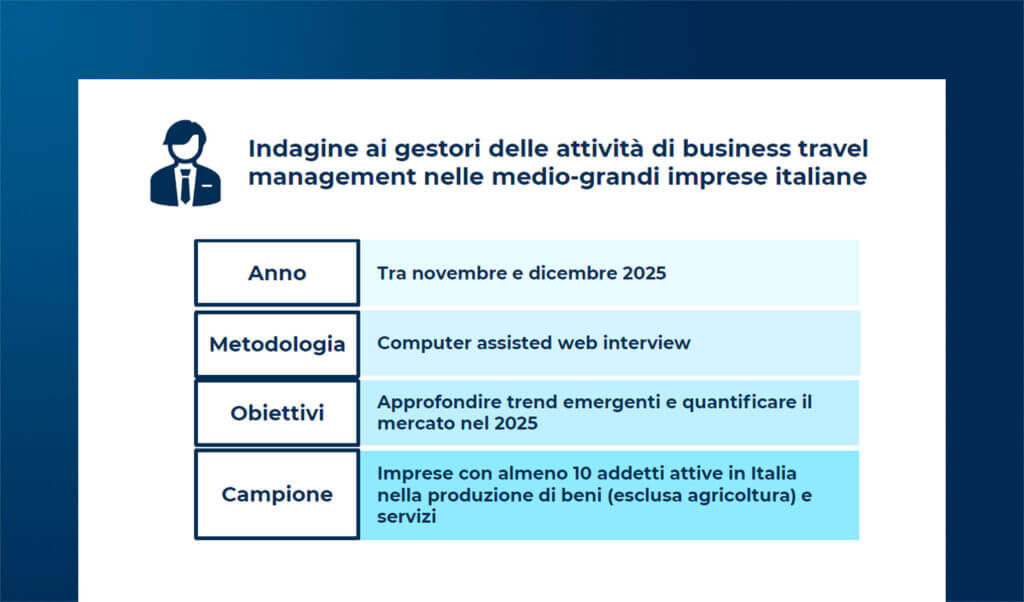 I viaggi d'affari in Italia nel 2025: trend e dati di mercato