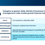 I viaggi d'affari in Italia nel 2025: trend e dati di mercato