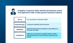 I viaggi d’affari in Italia nel 2025: trend e dati di mercato