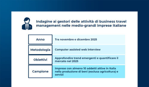 I viaggi d'affari in Italia nel 2025: trend e dati di mercato