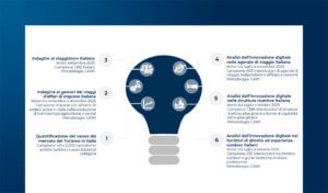 Il mercato dei Viaggi nel 2025: tra crescita e criticità