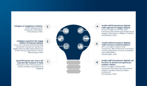 Il mercato dei Viaggi nel 2025: tra crescita e criticità