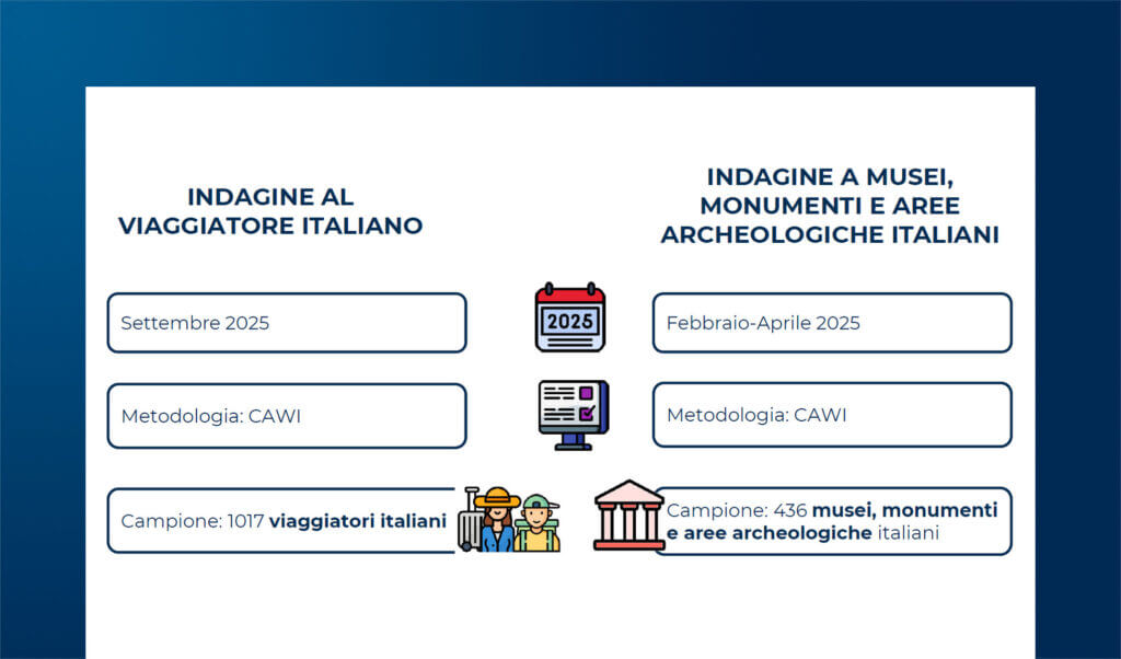 Il viaggiatore italiano e l'esperienza turistica nel 2025