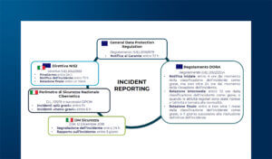 Fornitori e terze parti: contratti, norme e sicurezza digitale