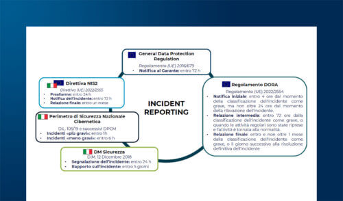 Fornitori e terze parti: contratti, norme e sicurezza digitale