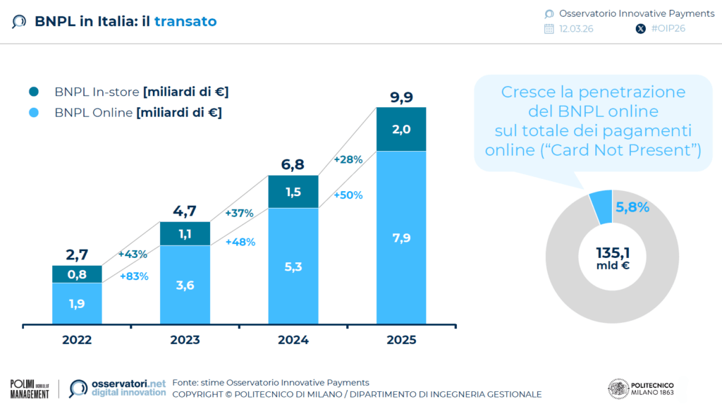 bnpl-italia-2025