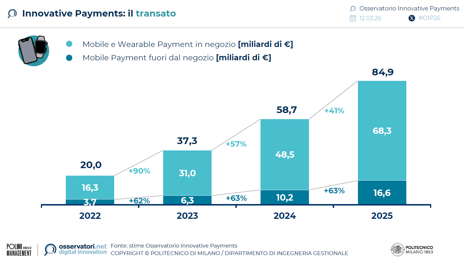 innovative-payments-italia-2025