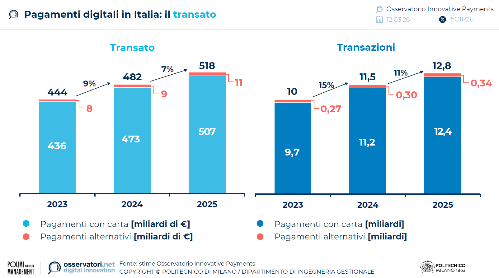 pagamenti-digitali-italia-mercato-2025