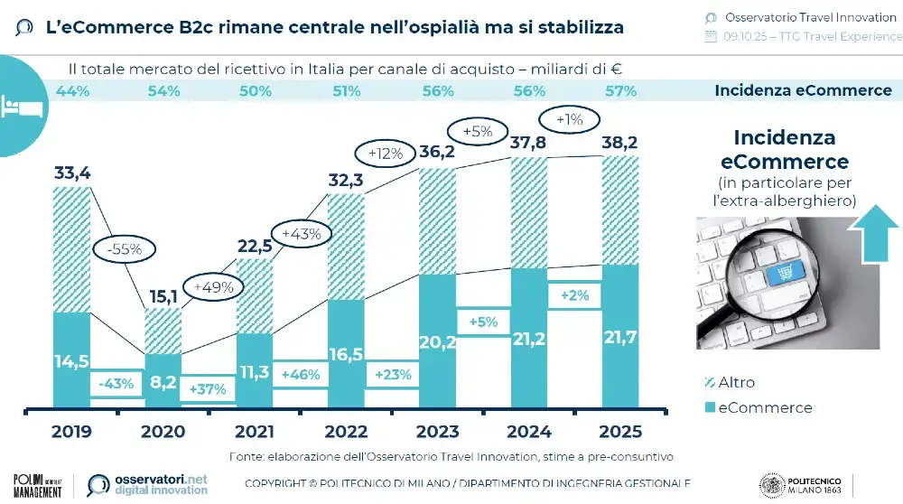 turismo-viaggi-ecommerce