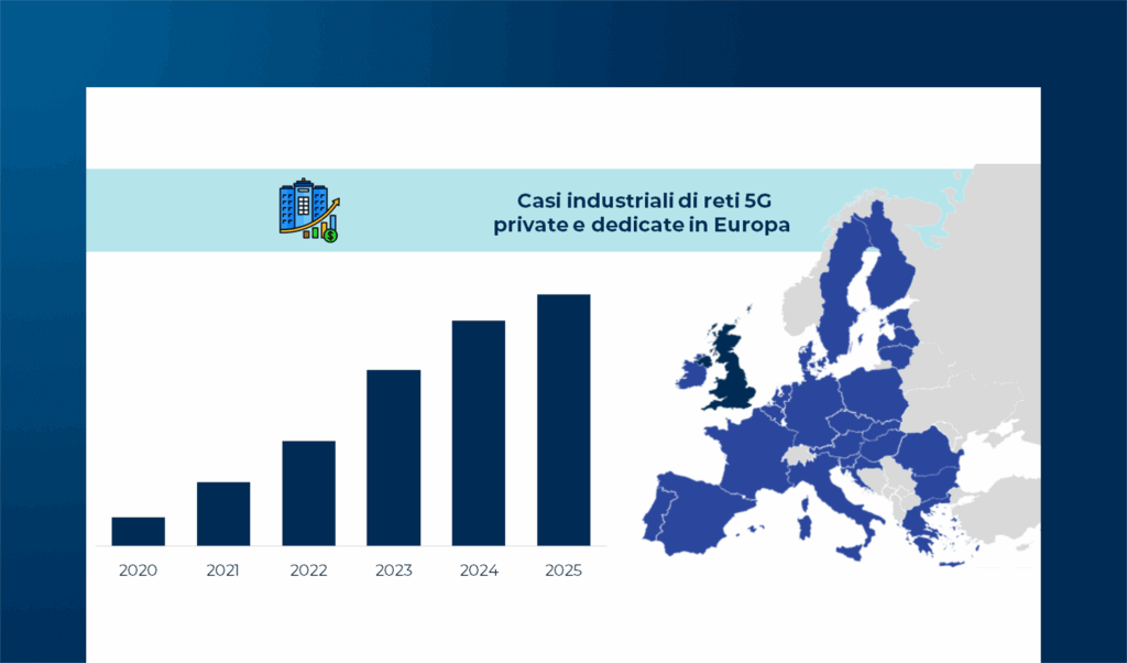 L’evoluzione delle reti private 5G e il panorama dei device industriali