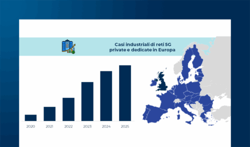 L’evoluzione delle reti private 5G e il panorama dei device industriali
