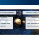 La maturità di grandi aziende e PMI B2b nella relazione con il cliente