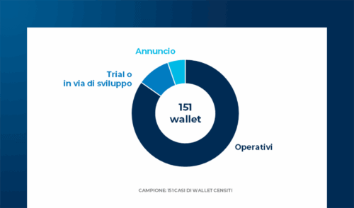 Dai sistemi di identità ai digital identity wallet: scenario internazionale e strategie di evoluzione