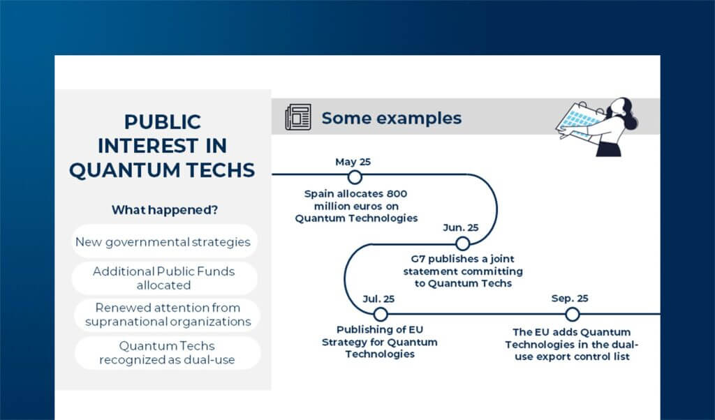 Quantum in 2025: a Global-to-Italian perspective