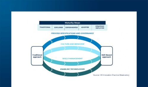 Skill-based Organization: how HR processes and organizational models are changing