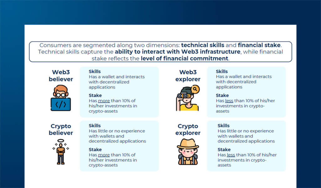 Adozione di crypto-asset tra consumatori italiani ed europei