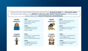 Adozione di crypto-asset tra consumatori italiani ed europei