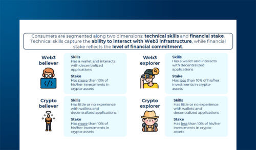 Adozione di crypto-asset tra consumatori italiani ed europei