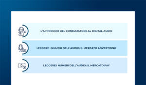 Approccio del consumatore nel Digital Audio Advertising