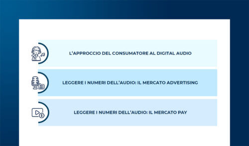 Approccio del consumatore nel Digital Audio Advertising