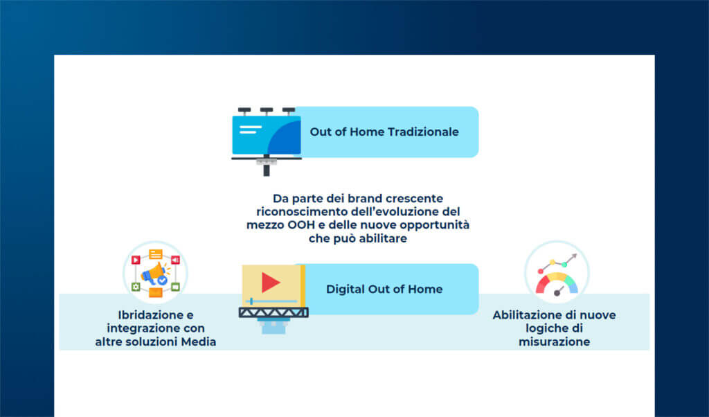 Evoluzione tecnologica e misurazione del mezzo Out of Home