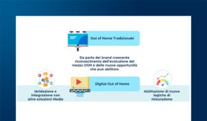 Evoluzione tecnologica e misurazione del mezzo Out of Home