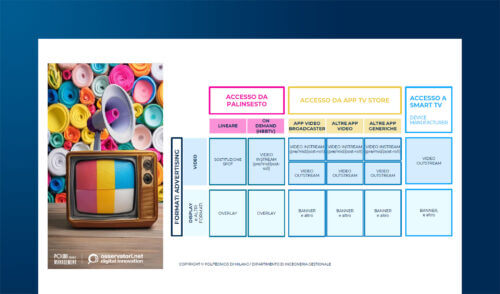 I numeri e i trend di mercato della Video Strategy