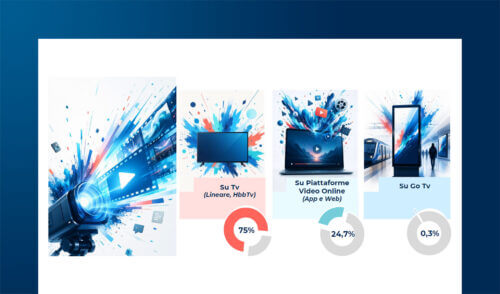 Come cambia l'approccio del consumatore alla Video Strategy