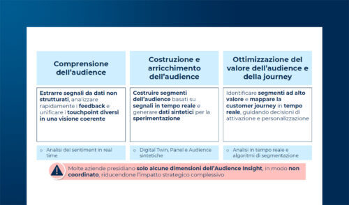 Gli effetti dell’AI sul mercato pubblicitario