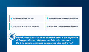 Measurement strategy: dalle learning agenda all’AI