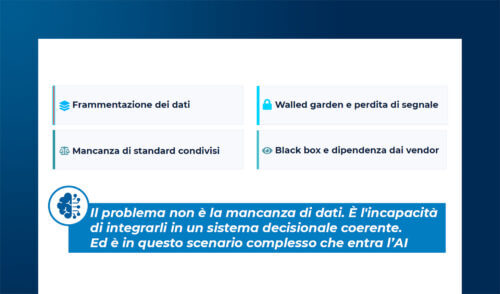 Measurement strategy: dalle learning agenda all'AI